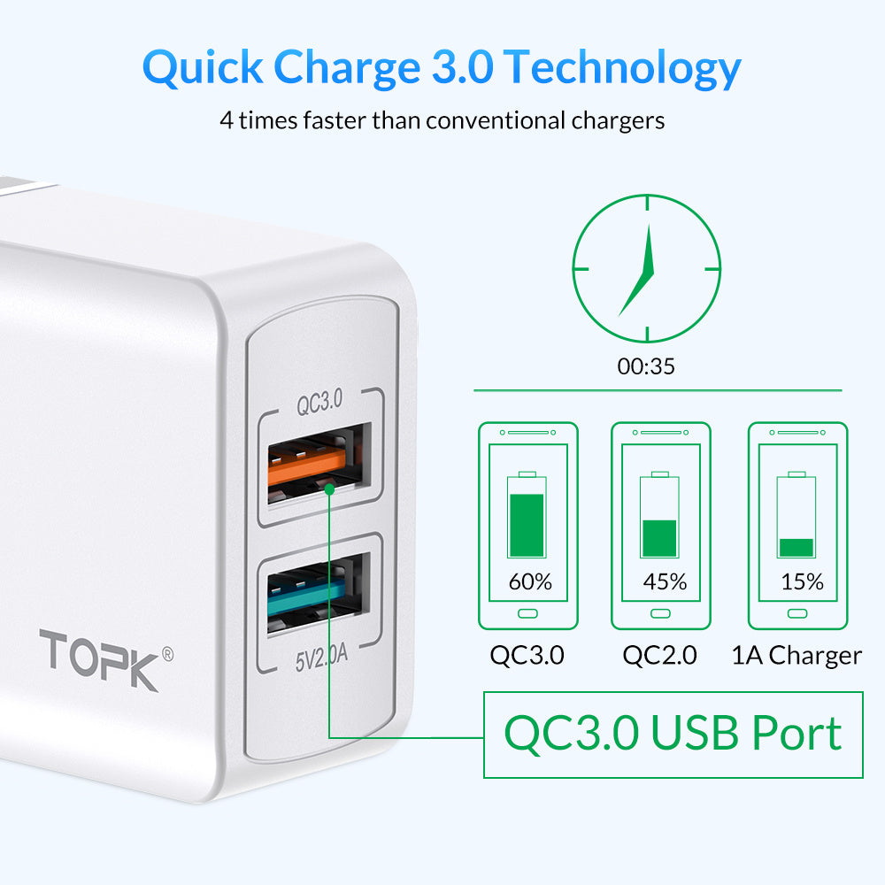 شاحن TOPK المزدوج USB بتقنية الشحن السريع 3.0 | شحن مجاني | بازارشوب